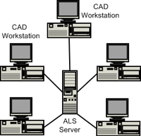 License server layout image